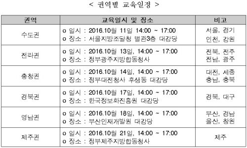 ‘e-발주시스템’ 사용법 등 전국 순회교육 실시