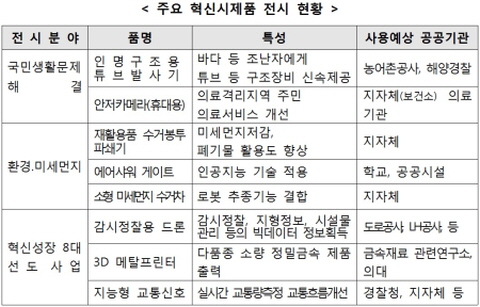 혁신시제품 첫선, 공공서비스의 획기적 개선 기대