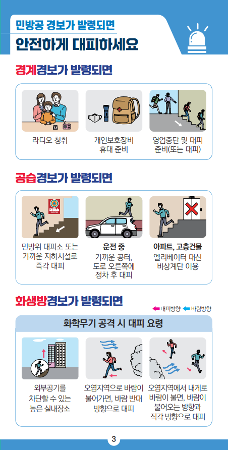 국민행동요령3