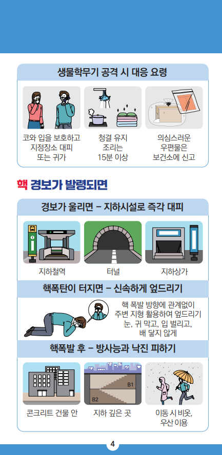 국민행동요령4