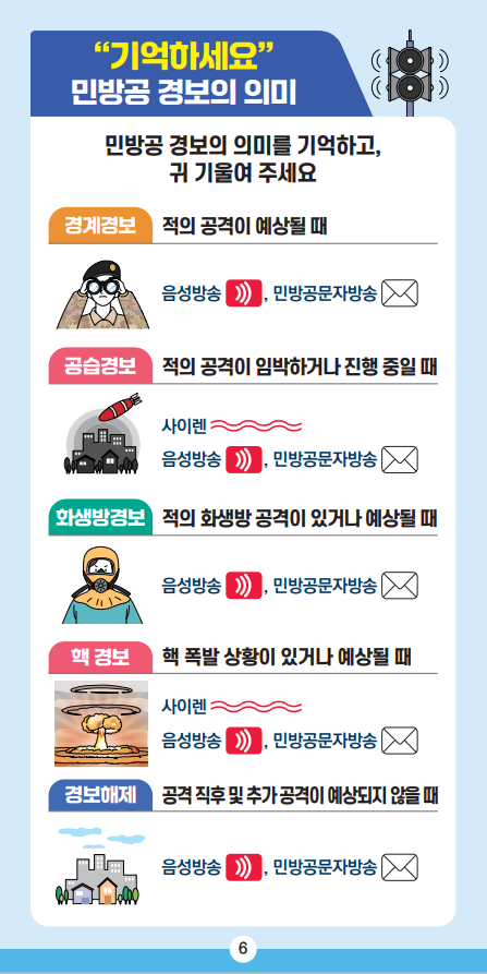 국민행동요령6