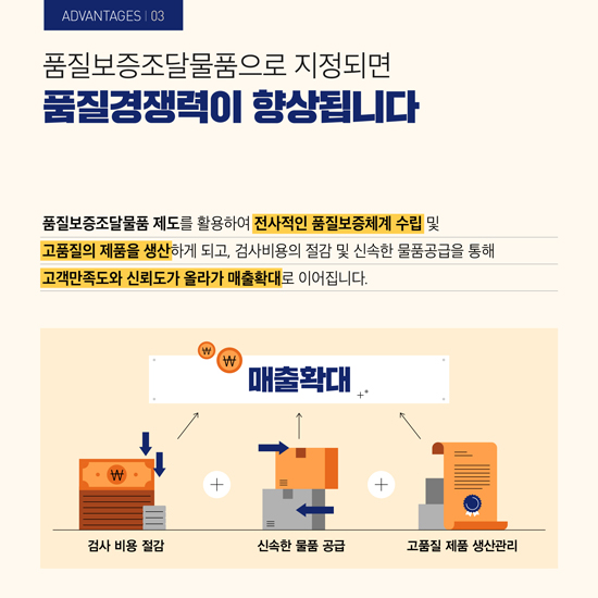 품질보증조달물품으로 지정되면 품질경쟁력이 향상됩니다.
품질보증조달물품 제도를 활용하여 전사적인 품질보증체계 수림 및 고품질의 제품을 생산하게 되고, 검사비용의 절감 및 신속한 물품공급을 통해 고객만족도와 신뢰도가 올라가 매출확대로 이어집니다.
