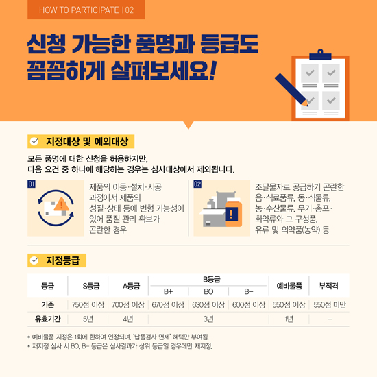 신청 가능한 품명과 등급도 꼼꼼하게 살펴보세요!.

지정대상 및 예외대상.
- 모든 품명에 대한 신청을 허용하지만 다음 요건 중 하나에 해당하는 경우는 심사대상에서 제외됩니다.
01. 제품의 이동·설치·시공 과정에서 제품의 성질·상태 등에 변형 가능성이 있어 품질 관리 확보가 곤란한 경우.
02. 조달물자로 공급하기 곤란한 음·식료품류, 동·식물류, 농·수산물류, 무기·총포·화약류와 그 구성품, 유류 및 의약품(농약) 등.

지정등급

S등급 : 750점 이상, 유효기간 5년.
A등급 : 700점 이상, 유효기간 4년.
B+등급 : 670점 이상, 유효기간 3년.
B0등급 : 630점 이상, 유효기간 3년.
B-등급 : 600점 이상, 유효기간 3년.
예비물품 : 550점 이상, 유효기간 1년.
부적격 : 500점 미만.

- 예비물품 지정은 1회에 한하여 인정되며, '납품검사 면제' 혜택만 부여됨.
- 재지정 심사 시 B0, B-등급은 심사결과가 상위 등급일 경우에만 재지정.