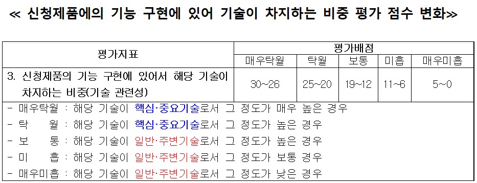 기술평가점수_001