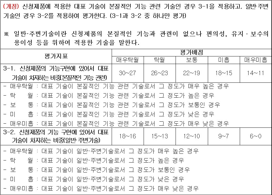 기술평가점수_002