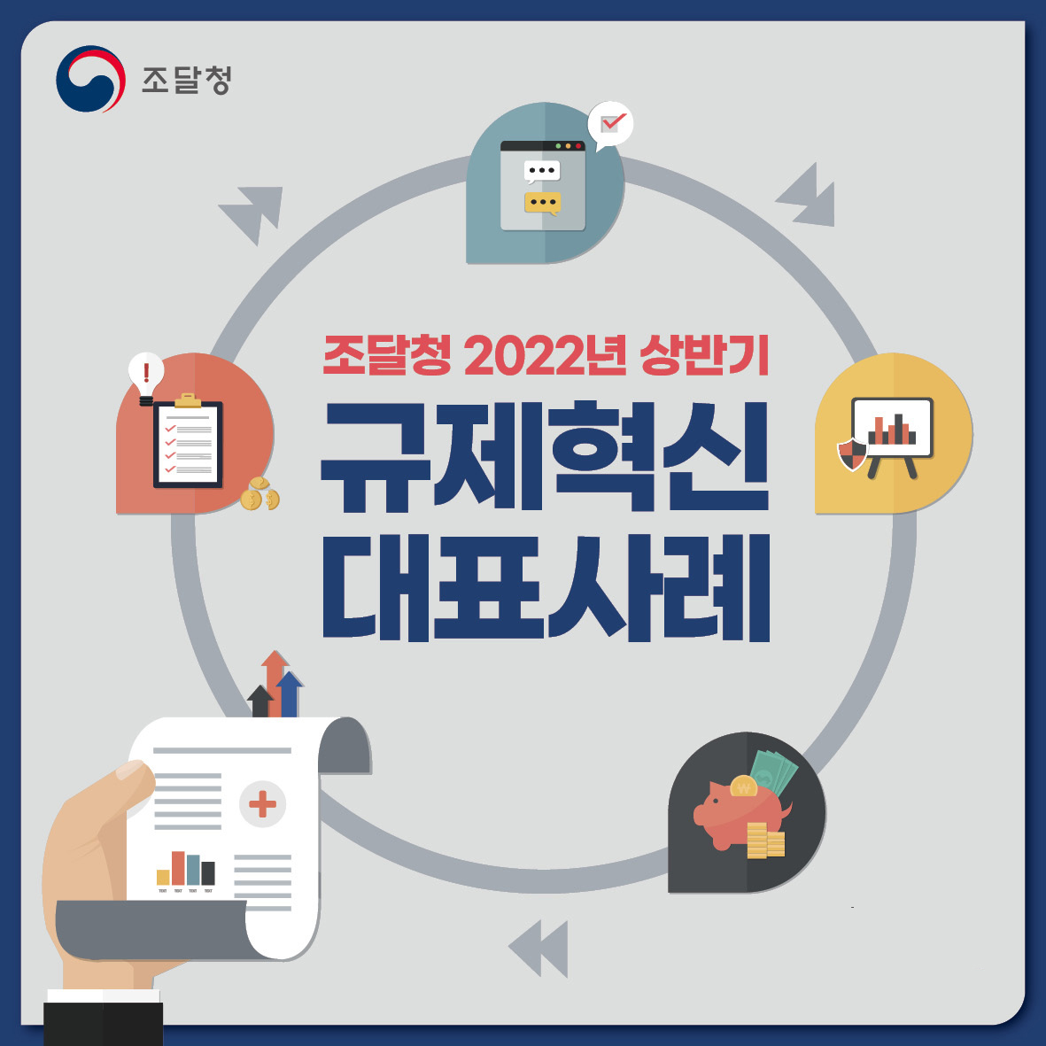 조달청 2022년 상반기 규제혁신 대표사례