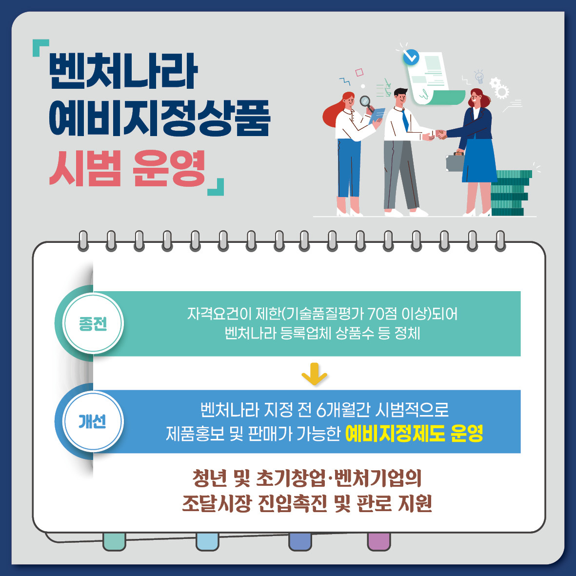 벤처나라 예비지정상품 시범 운영종전 자격요건이 제한(기술품질평가 70점 이상)되어 벤처나라 등록업체 상품수 등 정체개선 벤처나라 지정 전 6개월간 시범적으로 제품홍보 및 판매가 가능한 예비지정제도 운영청년 및 초기창업-벤처기업의 조달시장 진입촉진 및 판로 지원