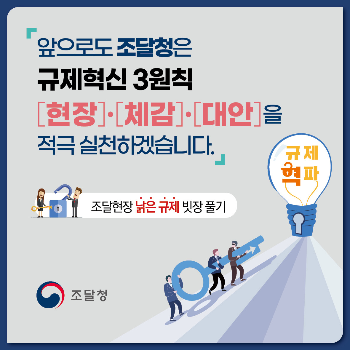 앞으로도 조달청은 규제혁신 3원칙 [현장]-[체감]-[대안]을 적극 실천하겠습니다. 조달현장 낡은 규제 빗장 풀기 규제혁파