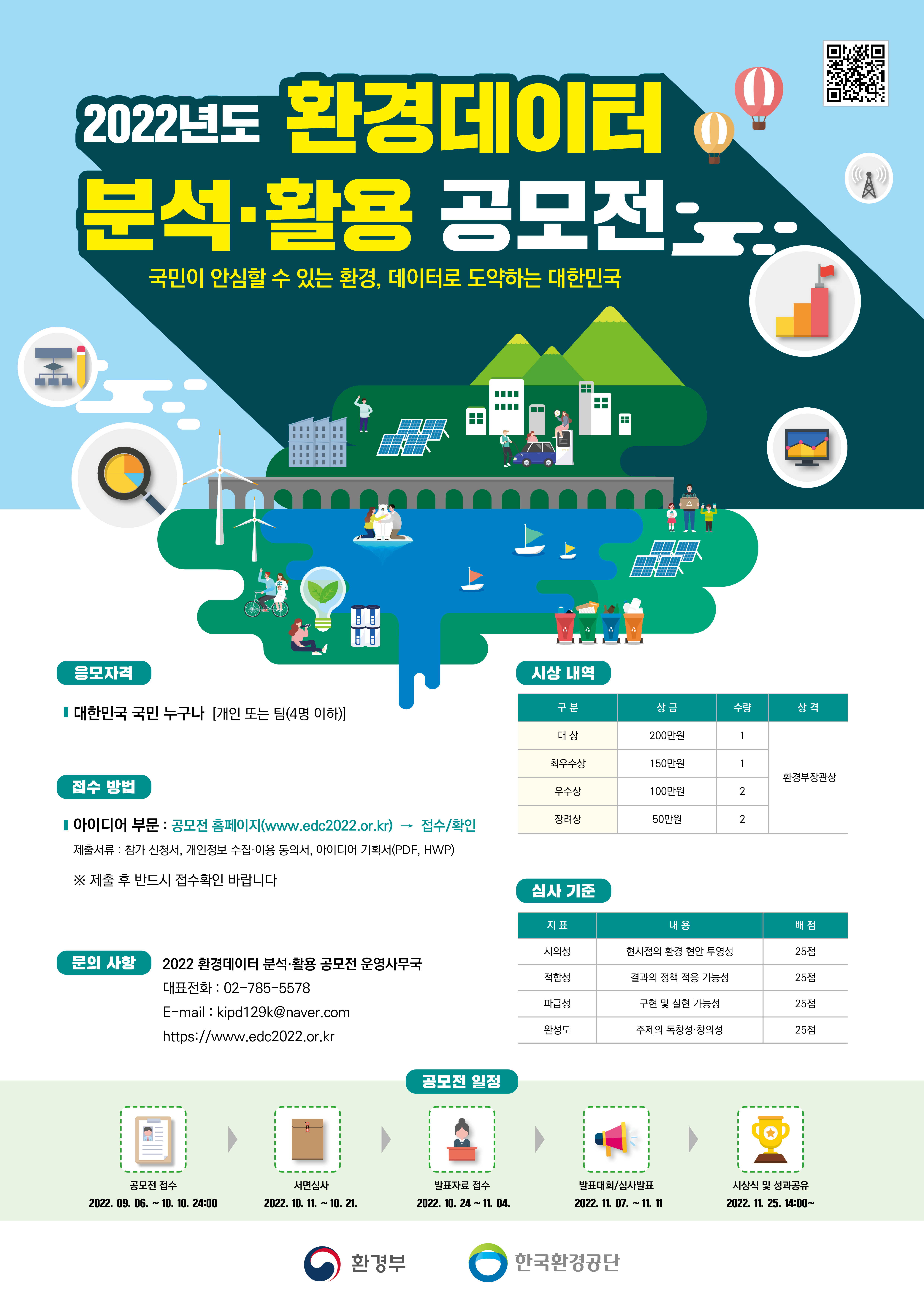 2022년도 환경데이터 분석 활용 공모전 국민이 안심할 수 있는 환경,데이터로 도약하는 대한민국 응모자격:대한민국 국민 누구나[개인 또는 팀(4명 이하)] 접수방ㅇ법 아이디어부문:공모전 홈페이지(www.edc2022.or.kr)→접수/확인 제춠서류:참가 신청서,개인정보 수집 이용 동의서,아이디어 기획서(pdf,hwp)※제출 후 반드시 접수확인 바랍니다.문의사항 2022환경데이터 분석 활용 공모전 운영 사무국 대표전화:02-785-5578_e-mail:kipd129k@naver.com_https://www.edc2022.or.kr 시상내역 구분 상금 수량 상격 대상 200만원 1 환경부정관상 최우수상 150만원 1 우수상 100만원 2 장려상 50만원 2 심사기준 지표 내용 배점 시의성 현시점의 환경 현안 투영성 25점 적합성 결과의 정책 적용 가능성 25점 파급성 구현 및 실현ㄴㄴ 가능성 25점 완성도 주체의 독창성 창의성 25점 [공모전 일정] 공모전 접수(2022.09.06~10.10. 24:00)▶서면심사(2022.10.11~10.21) ▶발표자접수(2022.10.24~11.04)▶ 발표대회/심사발표(2022.11.07~11.11)▶시상식 및 성과공유(2022.11.24.14:00~)/환경부/한국환경공단