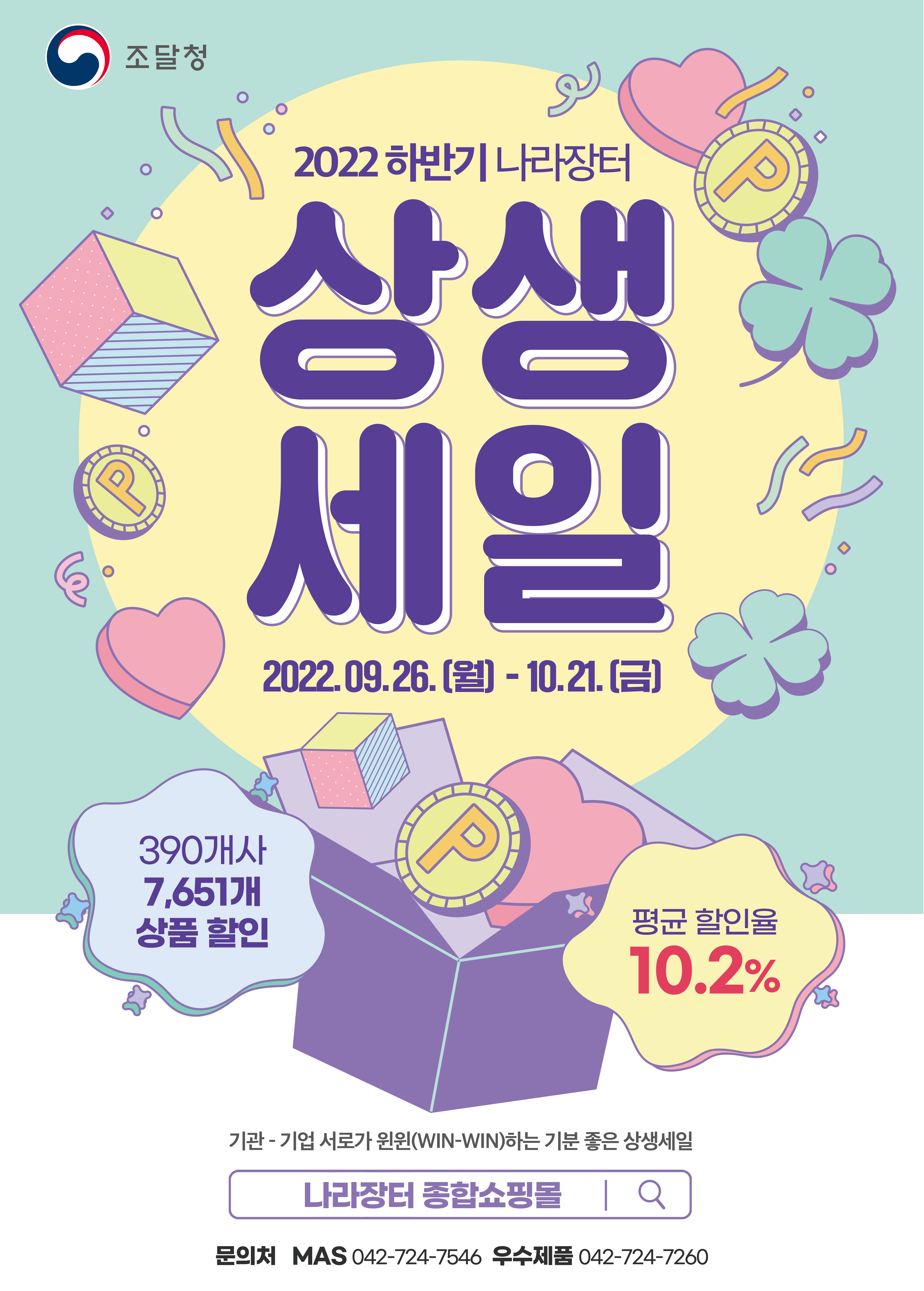 2022 하반기 나라장터 상생세일 2022.09.26(월)~2022.10.21(금) 390개사 7,651개 상품할인 평균 할인율 10.2% 기관-기업 서로가 윈윈(WIN-WIN)하는 기분 좋은 상생세일 나라장터 종합쇼핑몰 문의처 MAS 042-724-7546 우수제품 042-724-7260