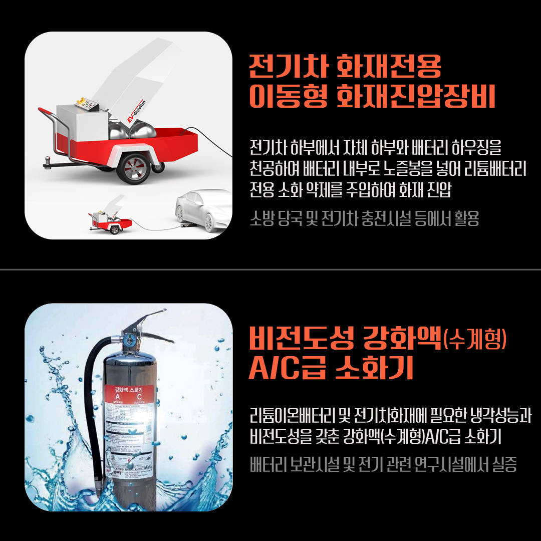 ▲ 전기차 화재전용 이동형 화재진압장비.
(제품사진).
전기차 하부에서 자체 하부와 배터리 하우징을 천공하여 배터리 내부로 노즐봉을 넣어 리튬배터리 전용 소화 약제를 주입하여 화재 진압 _ 소방 당국 및 전기차 충전시설 등에서 활용.

▲ 비전도성 강화액(수계형) A/C급 소화기.
(제품사진).
리튬이온배터리 및 전기차화재에 필요한 냉각성능과 비전도성을 갖춘 강화액(수계형)A/C급 소화기 _ 배터리 보관시설 및 전기 관련 연구시설에서 실증.