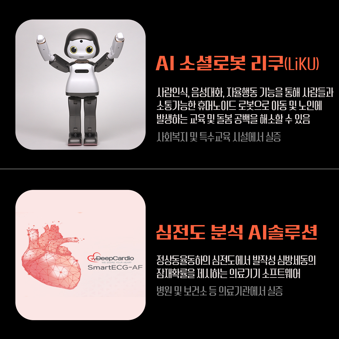 ▲ AI 소셜로봇 리쿠(LiKU).
(제품사진).
사람인식, 음성대화, 자율행동 기능을 통해 사람들과 소통가능한 휴머노이드 로봇으로 아동 및 노인에 발생하는 교육 및 돌봄 공백을 해소할 수 있음 _ 사회복지 및 특수교육 시설에서 실증.

▲ 심전도 분석 AI솔루션(정상동율동하의 심전도에서 발작성 심방세동의 잠재확률을 제시하는 의료기기 소프트웨어).
(제품사진).
정상동율동하의 심전도에서 발작성 심방세동의 잠재확률을 제시하여 발작성 심방세동 조기 진단이 가능한 심전도 분석 AI 솔루션 _ 병원 및 보건소 등 의료기관에서 실증.