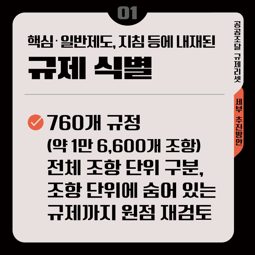 핵심&middot;일반제도, 지침 등에 내재된 규제 식별 &radic;760개 규정(약 1만 6,600개 조항) 전체 조항 단위 구분,  조항 단위에 숨어 있는 규제까지 원점 재검토