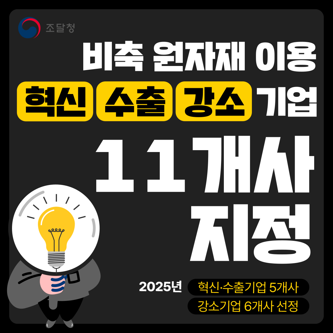 조달청, 비축 원자재 이용 혁신·수출·강소기업 11개사 지정! 2025년 혁신·수출기업 5개사, 강소기업 6개사 선정
