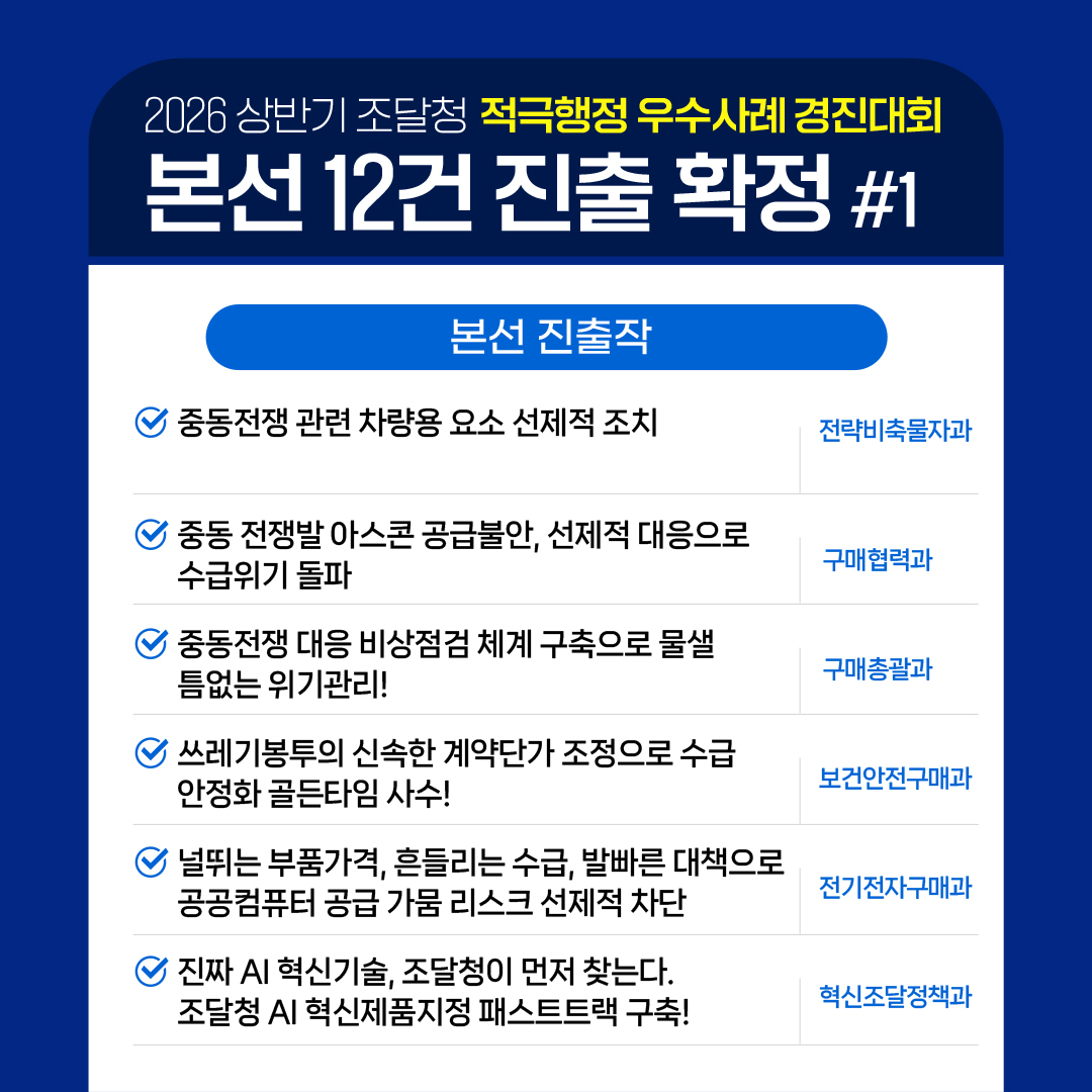 [2026 상반기 조달청 적극행정 우수사례 경진대회] 본선 12건 진출 확정 #1 본선 진출작 &radic;중동전쟁 관련 차량용 요소 선제적 조치 &ndash; 전략비축물자과 &radic;중동 전쟁발 아스콘 공급불안, 선제적 대응으로 수급위기 돌파 - 구매협력과  &radic;중동전쟁 대응 비상점검 체계 구축으로 물샐 틈없는 위기관리! - 구매총괄과 &radic;쓰레기봉투의 신속한 계약단가 조정으로 수급 안정화 골든타임 사수!  - 보건안전구매과 &radic;널뛰는 부품가격, 흔들리는 수급, 발빠른 대책으로 공공컴퓨터 공급 가뭄 리스크 선제적 차단 - 전기전자구매과 &radic;진짜 AI 혁신기술, 조달청이 먼저 찾는다. 조달청 AI 혁신제품지정 패스트트랙 구축! - 혁신조달정책과