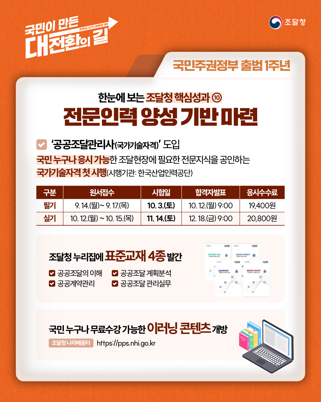 [국민주권정부 출범 1주년] 한눈에 보는 조달청 핵심성과⑩ 전문인력 양성 기반 마련 ○ '공공조달관리사(국가기술자격)' 도입 : 국민 누구나 응시 가능한 국가기술자격 첫 시행(시행기관: 한국산업인력공단) &radic; 필기 : 원서접수 9.14.(월)~9.17.(목) / 시험일 0.3.(토) / 합격자발표 10.12.(월) 09:00 / 응시수수료 19,400원 &radic; 실기 : 원서접수 10.12.(월)~10.15.(목) / 시험일 11.14.(토) / 합격자발표 12.18.(금) 09:00 / 응시수수료 20,800원 - 조달청 누리집 표준교재 4종 발간 : 공공조달의 이해 / 공공조달 계획분석 / 공공계약관리 / 공공조달 관리실무 - 국민 누구나 무료수강 가능한 이러닝 콘텐츠 개방 (조달청 나라배움터 https://pps.nhi.go.kr)