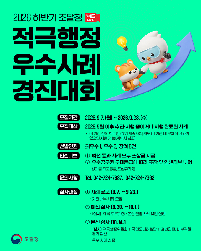 2026 하반기 조달청 적극행정 우수사례 경진대회. - 모집기간: 2026.9.7.(월)~2026.9.23.(수) - 모집대상: 2026.5월 이후 추진ㆍ시행 중이거나 시행 완료된 사례. * 이 기간 전에 착수한 경우(계속 사업)라도 이 기간 내 구체적 성과가 있으면 제출 가능(계획서 참조) - 선발인원: 최우수 1, 우수 3, 장려 8건 - 인센티브: ① 예선 통과 사례 모두 포상금 지급 ② 우수공무원 우대등급에 따라 표창 및 인센티브 부여. 성과급 최고등급, 포상휴가 등 - 문의사항: Tel. 042-724-7687, 042-724-7362 - 심사과정: ① 사례 공모(9.7.~9.23.) -기관 내부 사례 모집 ② 예선 심사(9.30.~10.1.) -(심사) 각 국 주무과장ㆍ본선 진출 사례 14건 선정 ③ 본선 심사(10.14.) -(심사) 적극행정위원회+국민모니터링단+청년인턴, 내부직원 평가 합산 -우수 사례 선정. 조달청
