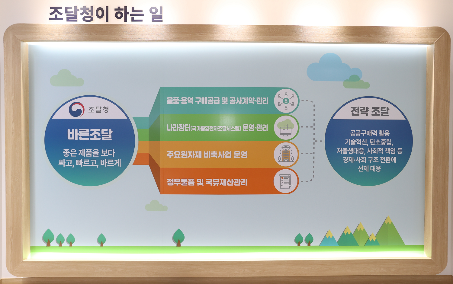 조달청에서 하는 일 이미지
