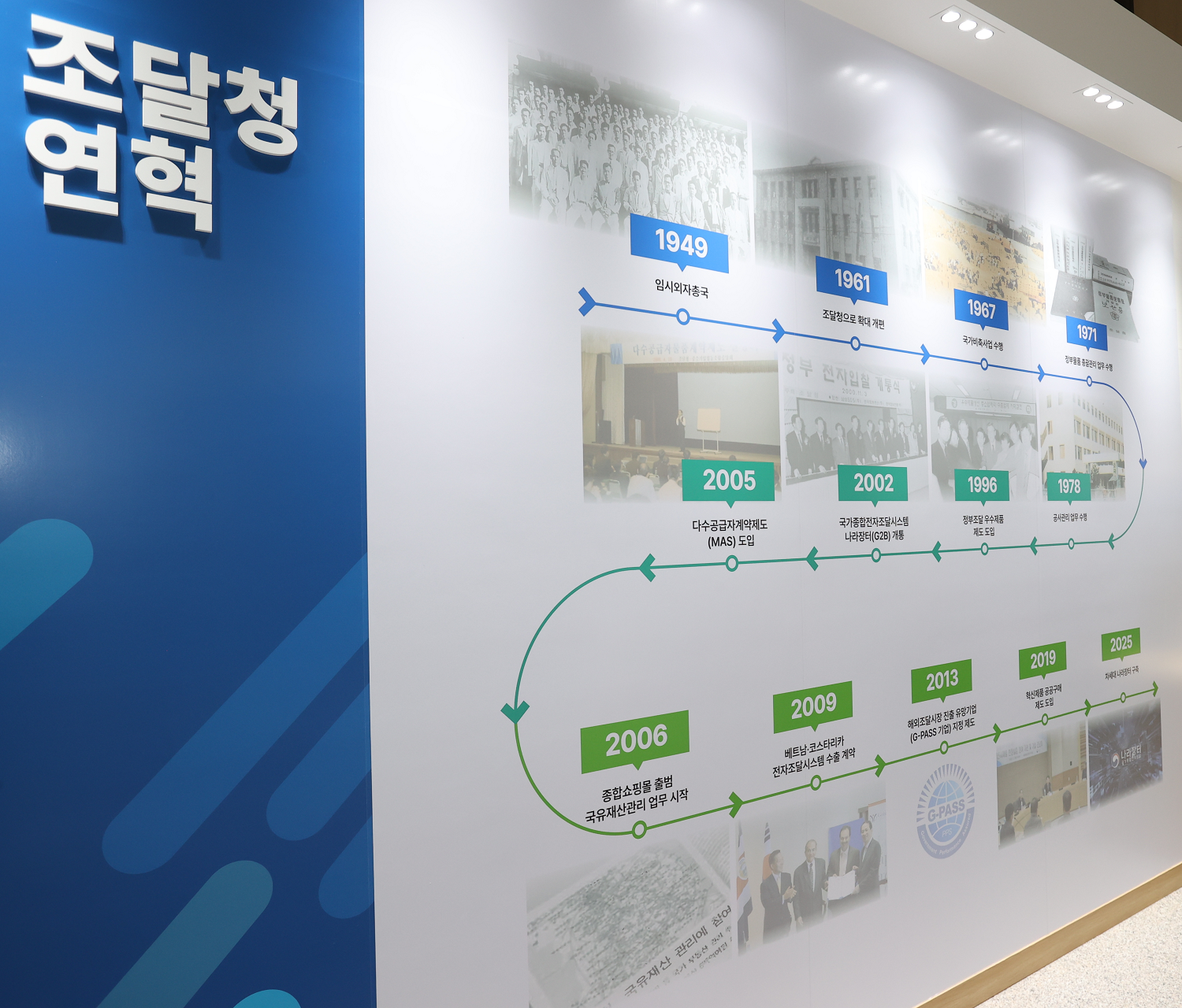 조달청 연혁 이미지