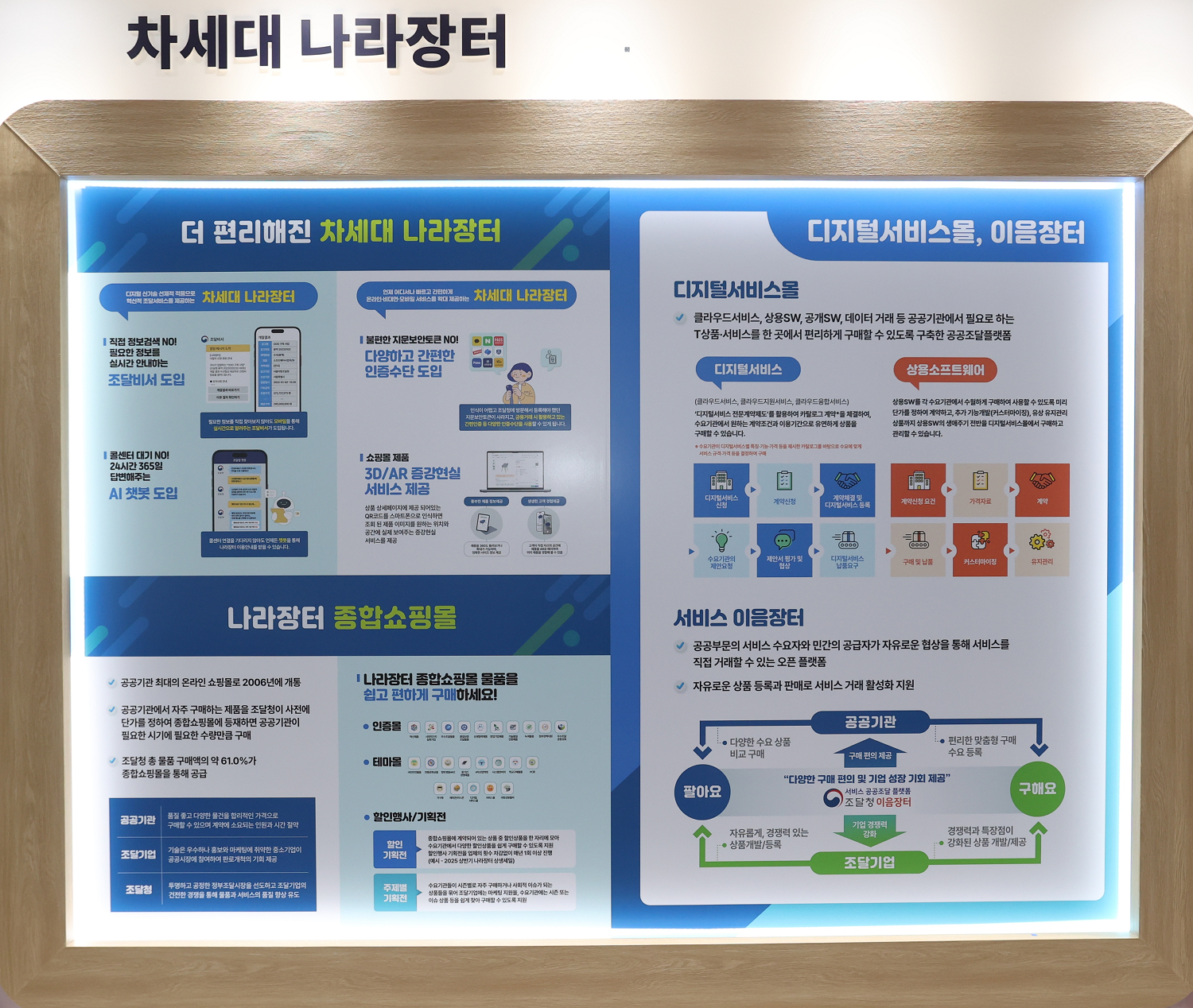차세대 나라장터 이미지