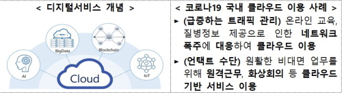 디지털서비스 산업 성장 견인을 위한 전문계약제도 신설 1